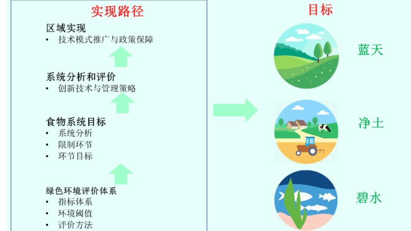 农资冬储，资金筹备有妙招**